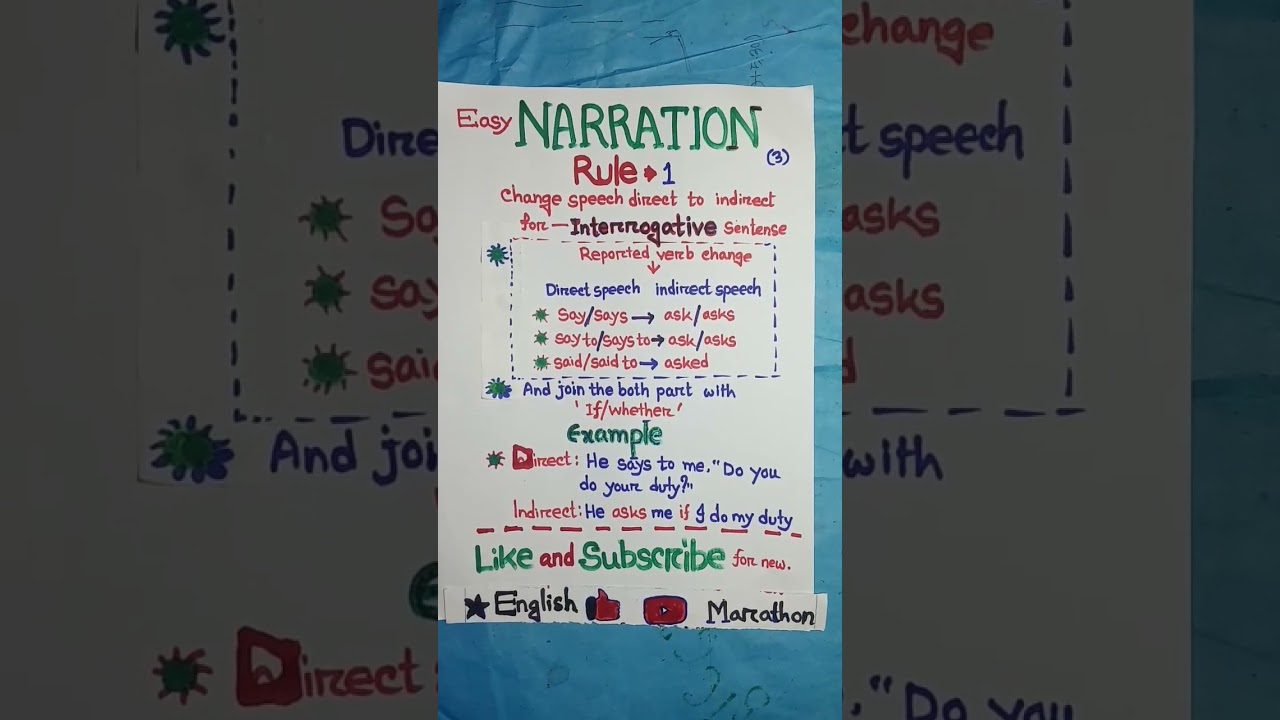 #Narration in english grammar.#Rules(3)#Direct indirect speech#Interrogative sentence.Basic grammer