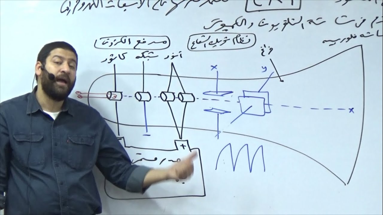 أنبوبة أشعة الكاثود