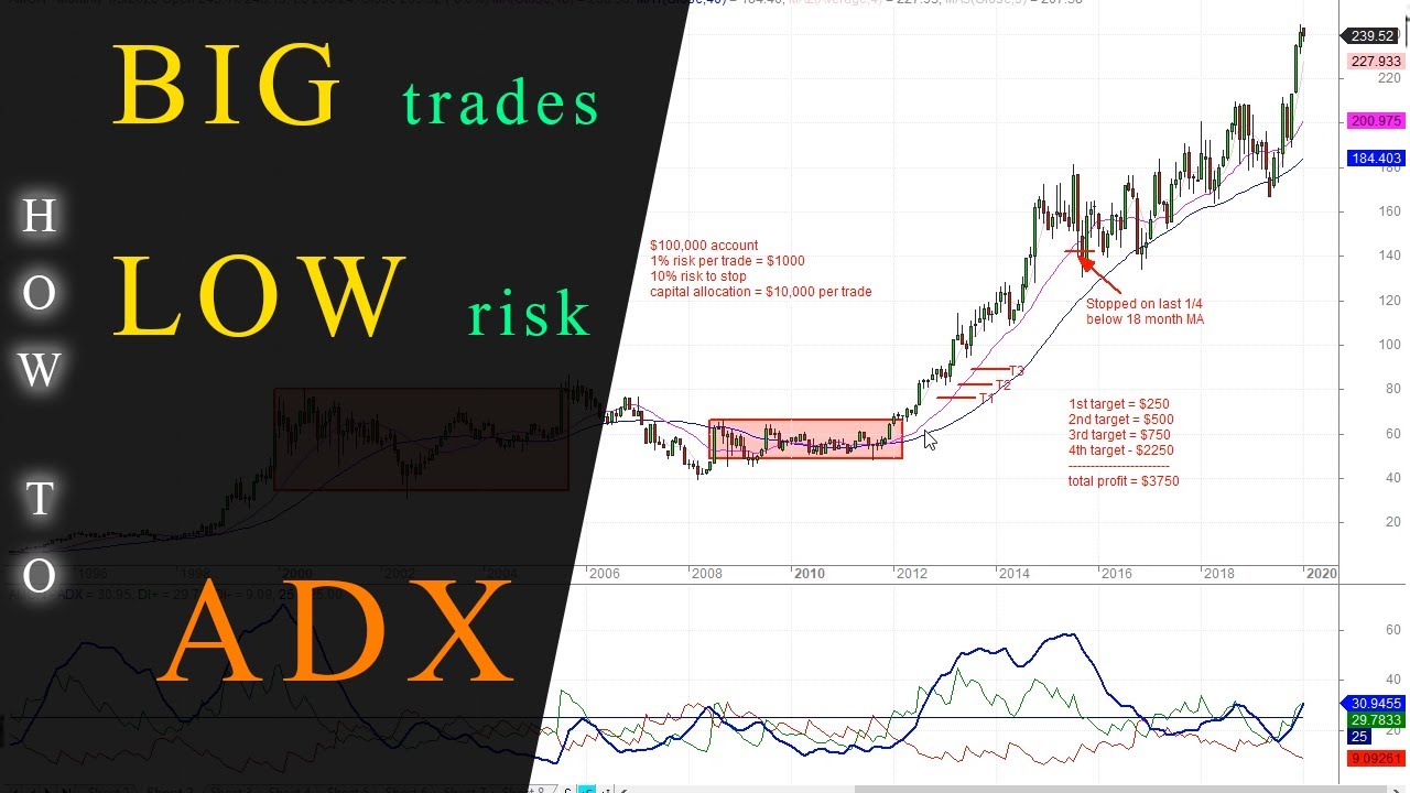 How to Find Stocks with Big Potential and then How to Manage Them