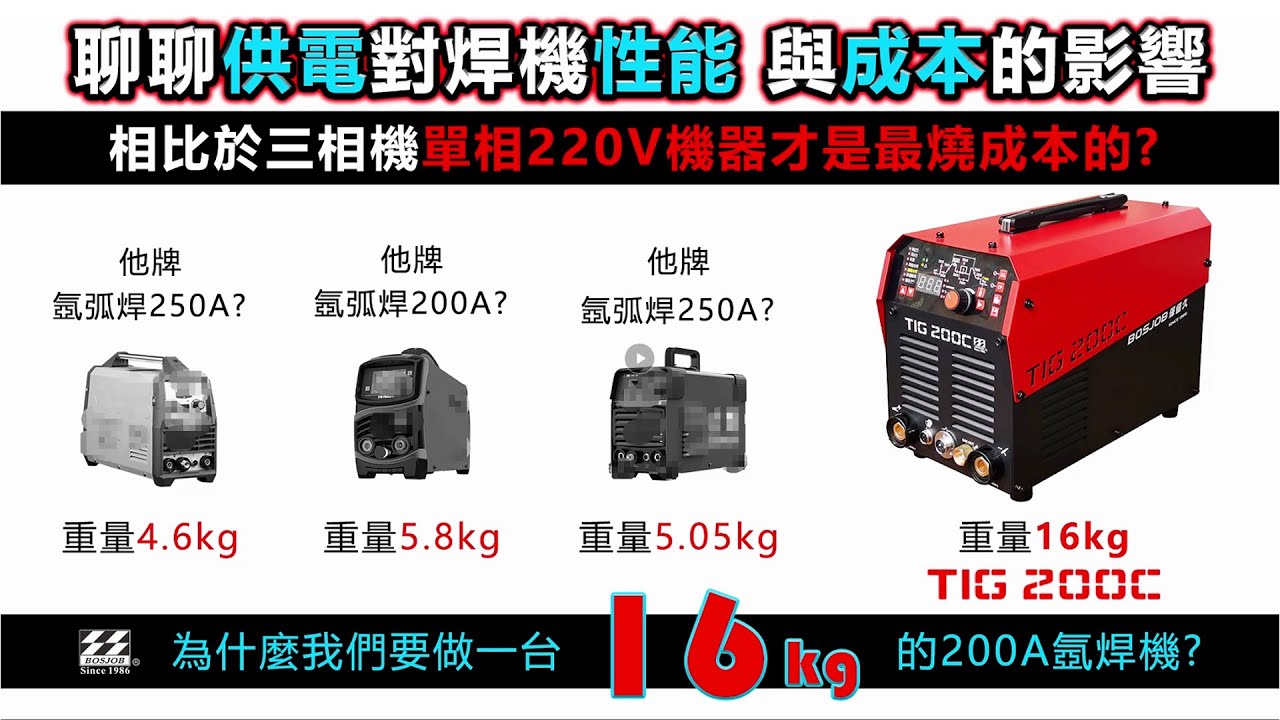 聊聊供電對焊機性能與成本的影響，相比於三相機，單相220V機器才是最燒成本的?