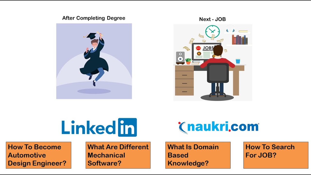 Automotive Design Engineer I Career Guidance I Job Search I Mechanical Software I Domain Knowledge