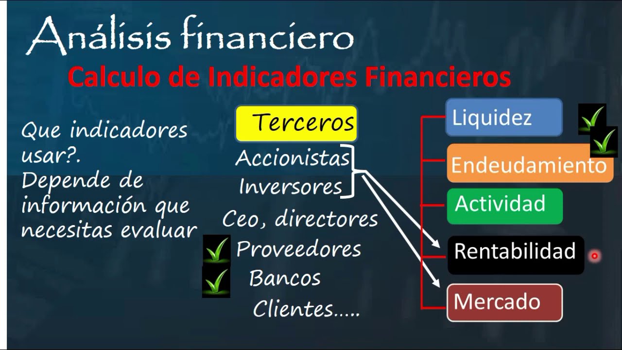 29 Razones financieras mas usadas en el Análisis Financiero
