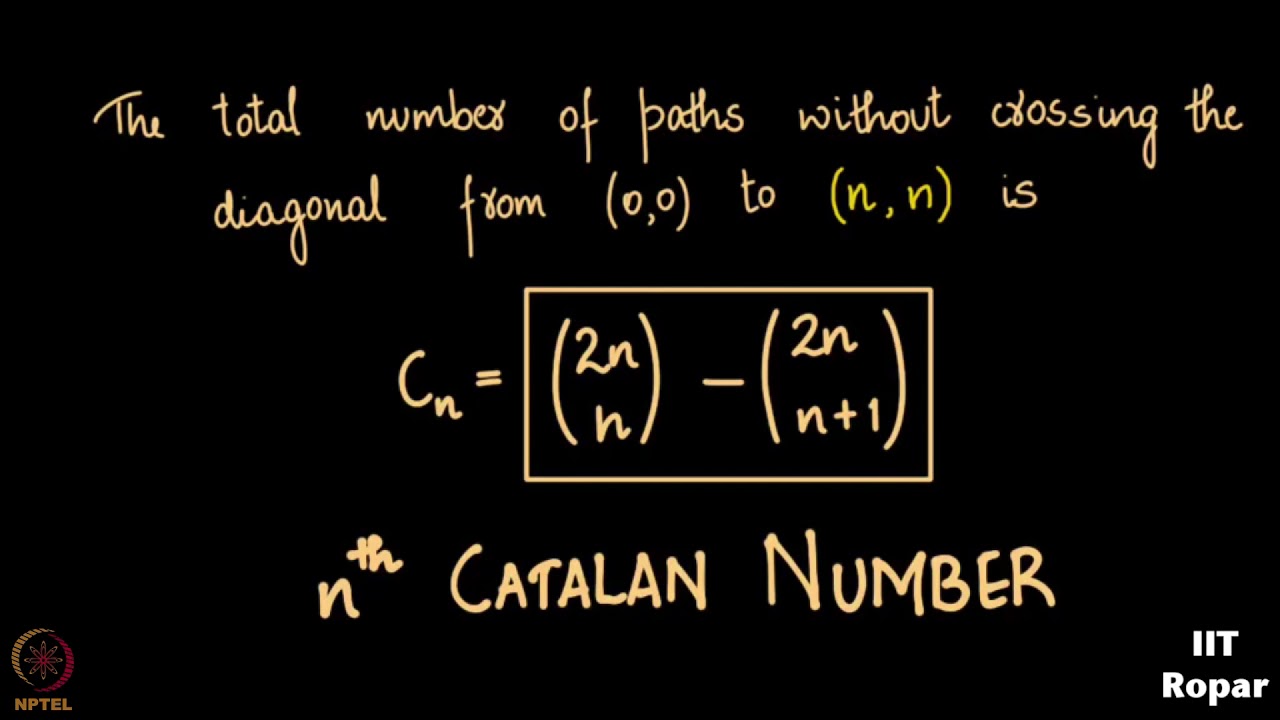 Catalan Numbers - Part 4