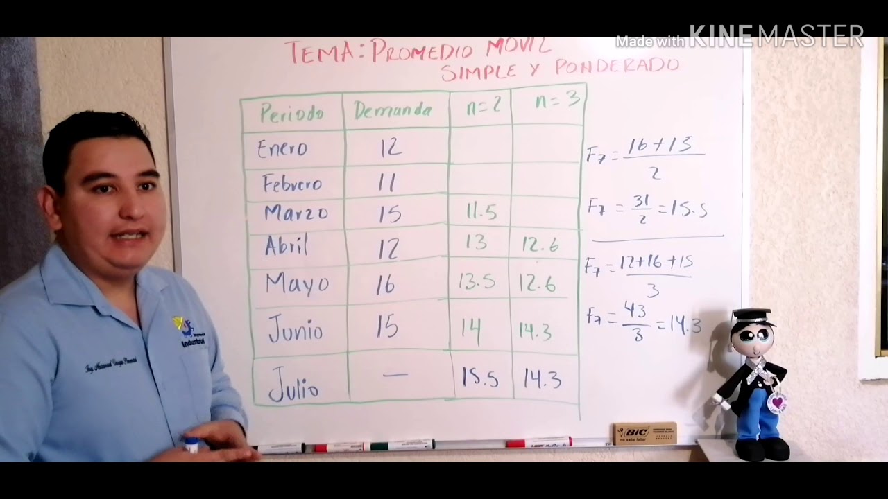 Promedio  movil simple y ponderado