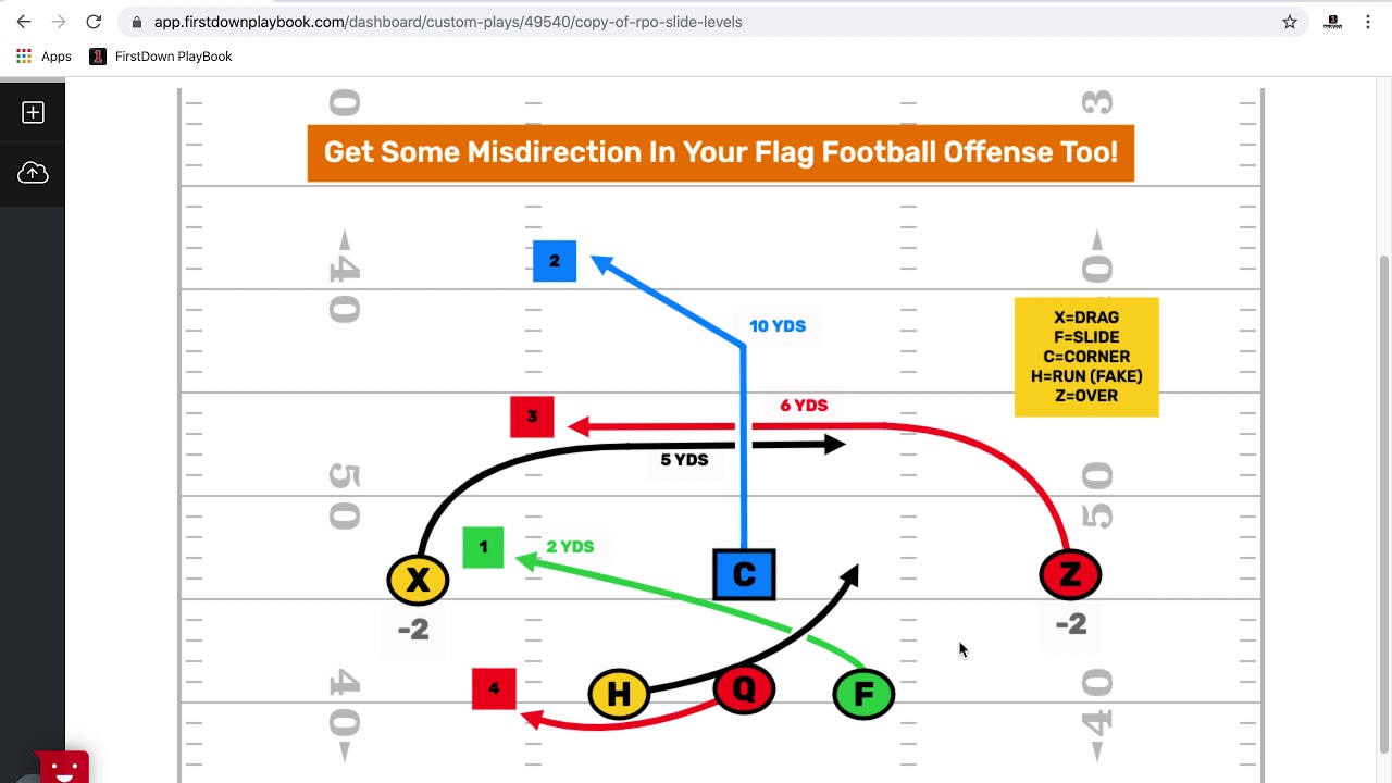 This 6v6 Flag Play Mirrors What We See At Higher Levels Of Football