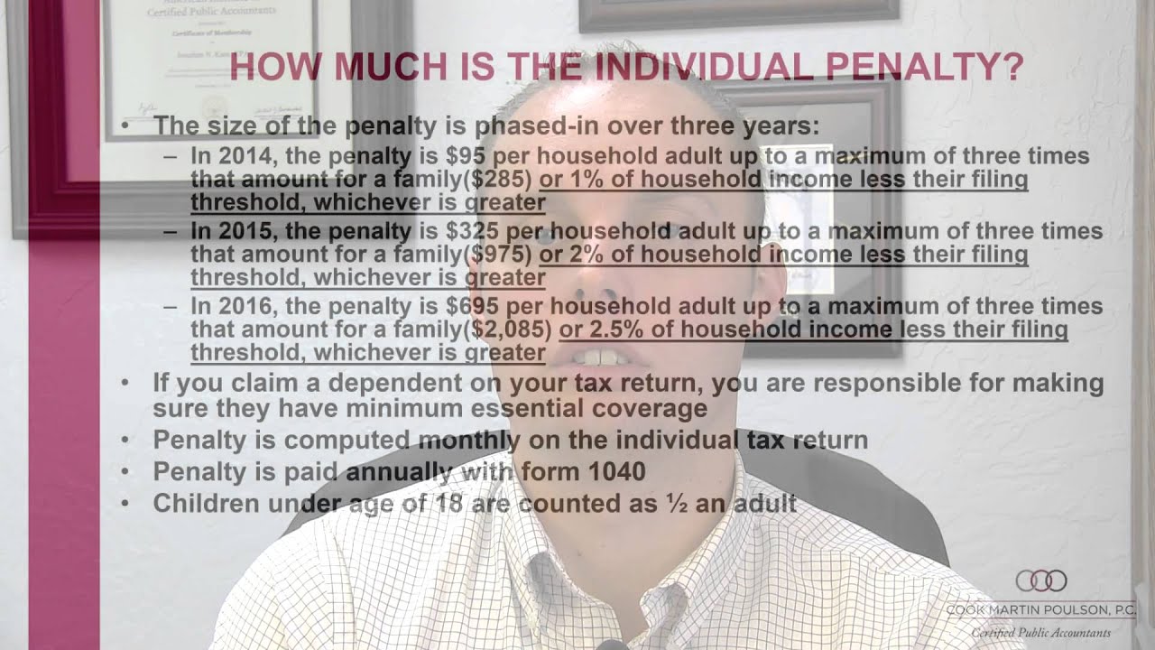 Obamacare Penalties