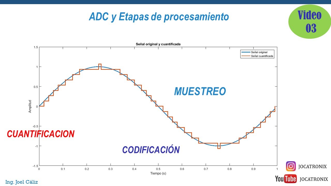 03 Muestreo, Cuantificaci&oacute;n y codificaci&oacute;n en ADC