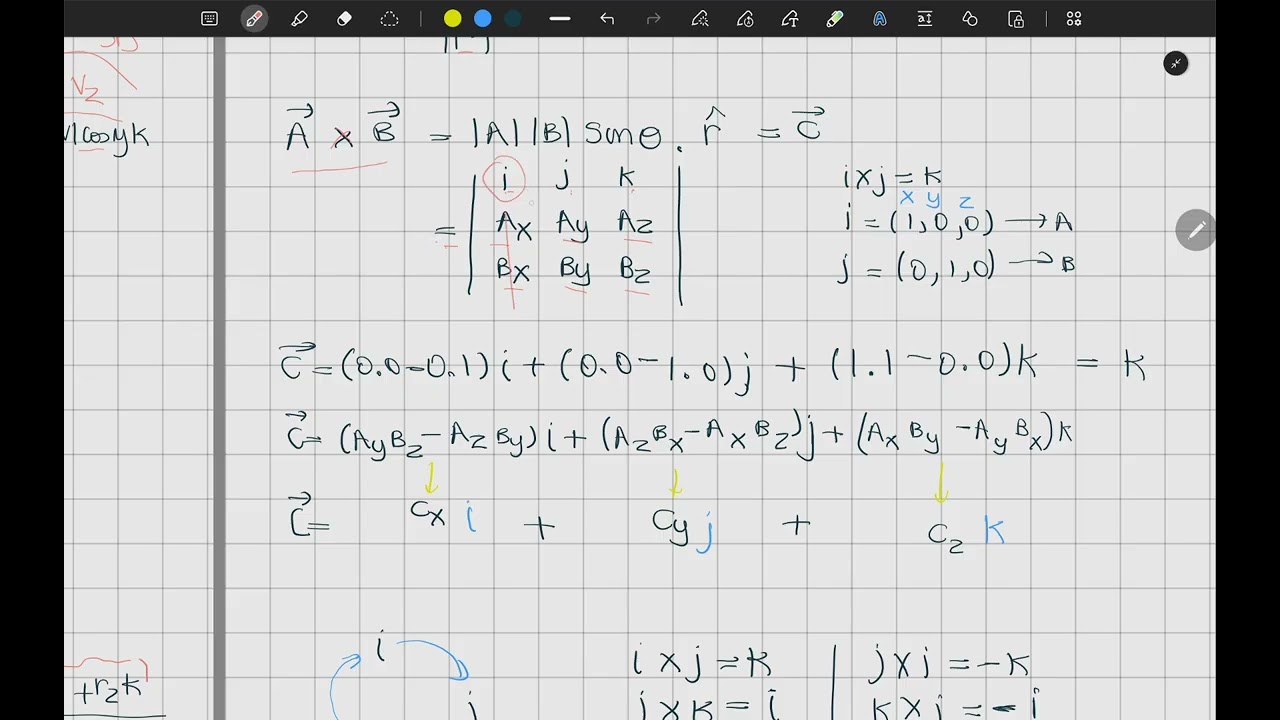 Mastering the Vector Cross Product: Formulas, Matrices, and Unit Vector Rules