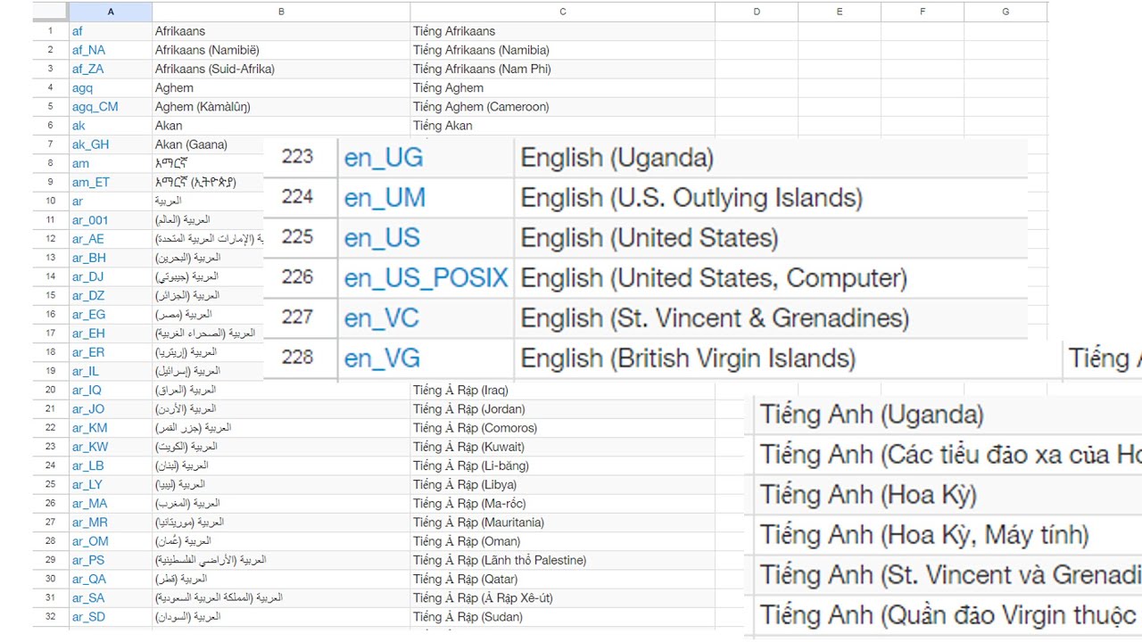 EN-US-UK-UA-VI-VN-ZH-Hant-HK -chia sẻ kỹ năng-skill sharing