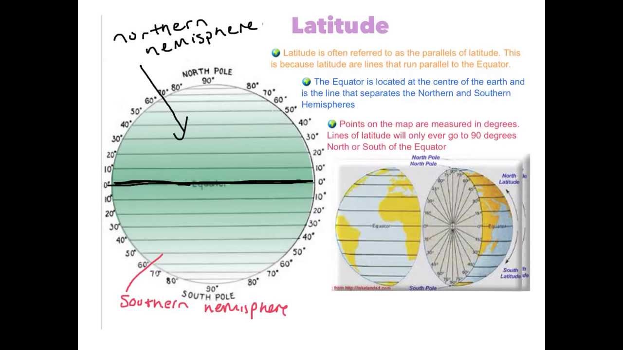 Finding Latitude and Longitude (no mins and secs)