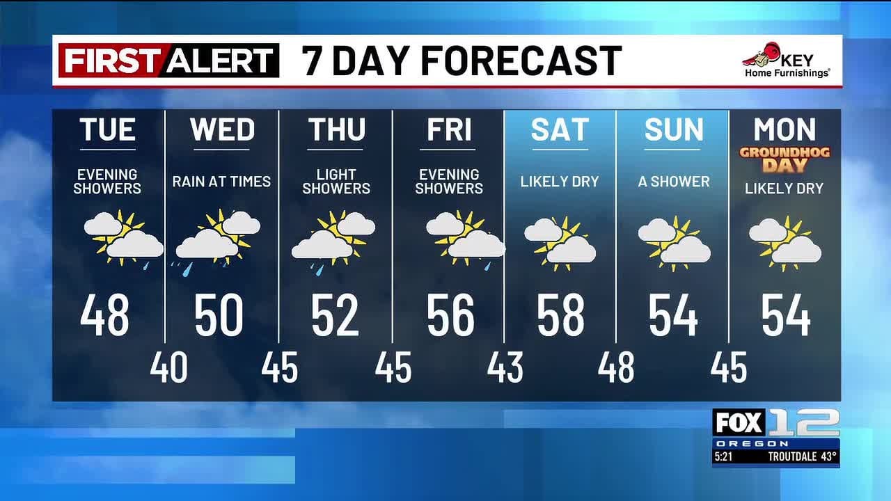Monday evening weather forecast (1/26)