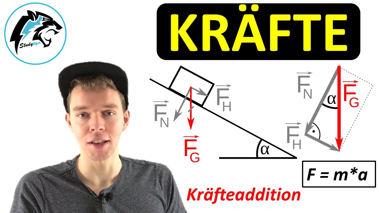 KRÄFTE in der Physik (Mechanik) | Zusammenfassung
