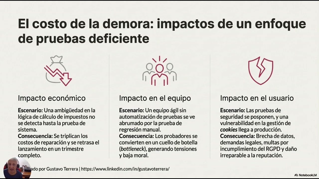 Pruebas en el contexto de un ciclo de vida de desarrollo de software