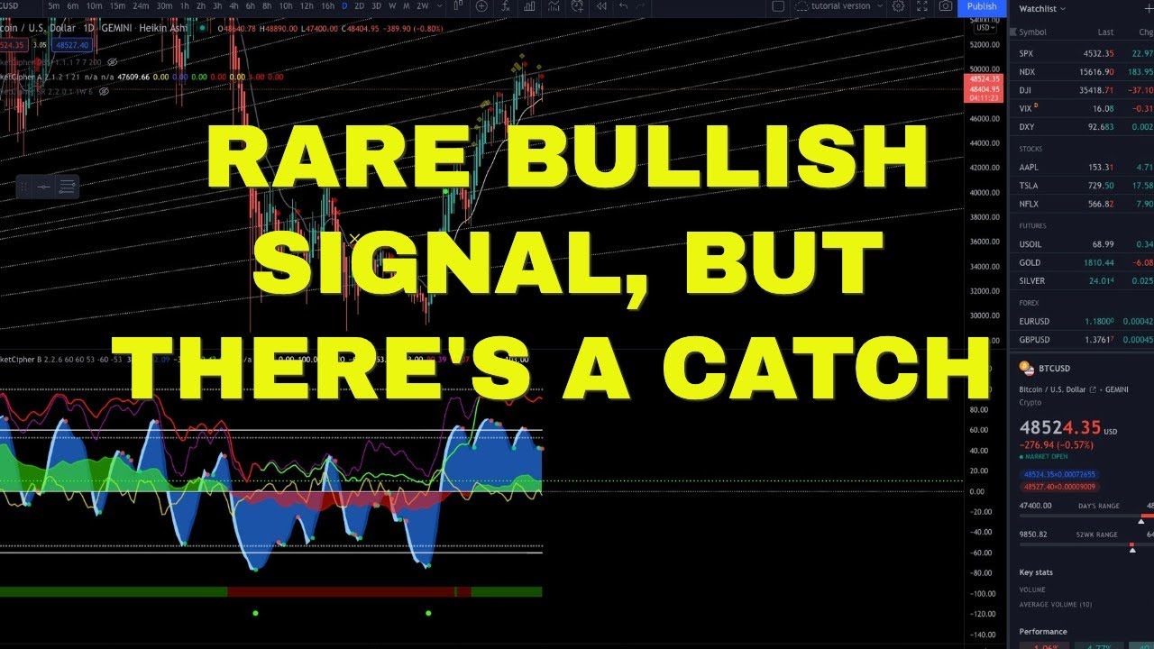 Bitcoin, ETH, ATOM Analysis! (Breakout Soon, Why I