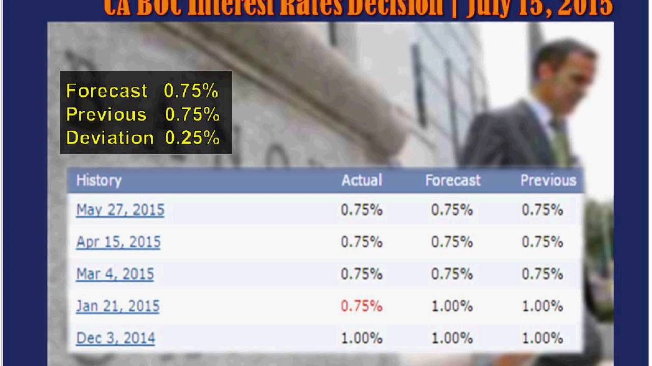 Economic & Financial Markets Commentary by Dr  Ehab Gubil