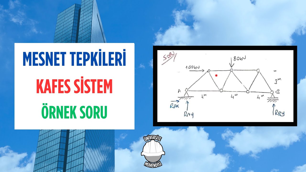 STATİK- MESNET REAKSİYONLARI-ÖRNEK SORU (KAFES SİSTEM-TEKİL YÜK)