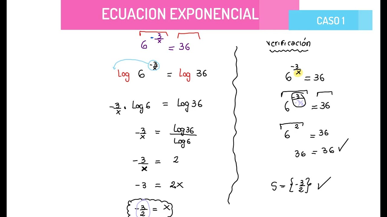 ECUACION EXPONENCIAL(CASO1)