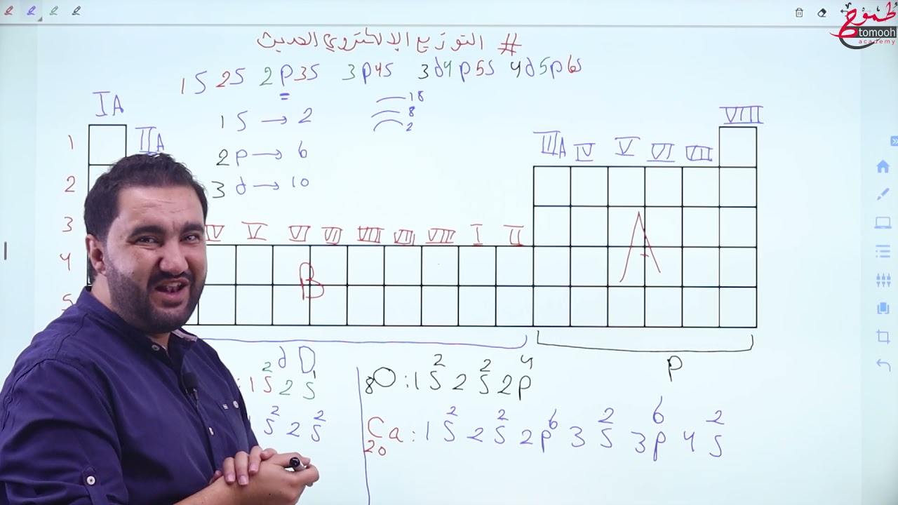 الحصة#4 التوزيع الالكتروني الحديث