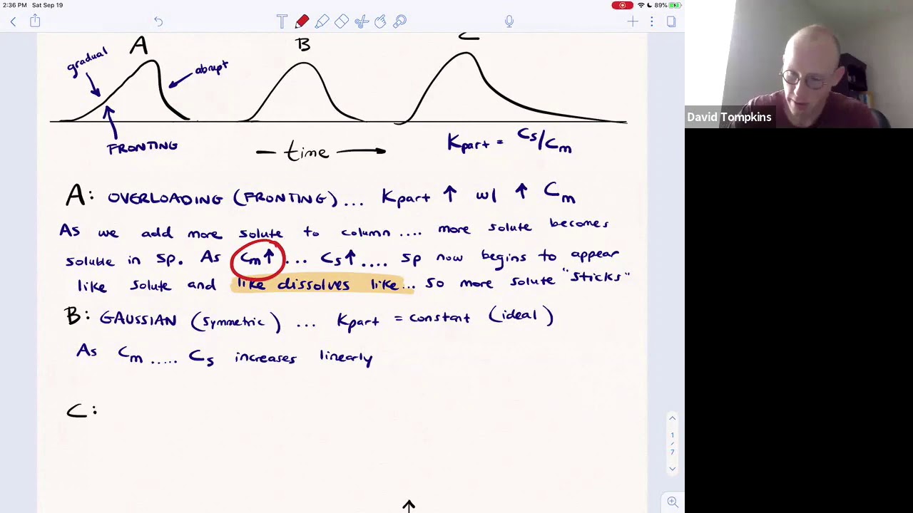 Separations: Overloading (Fronting) & Tailing