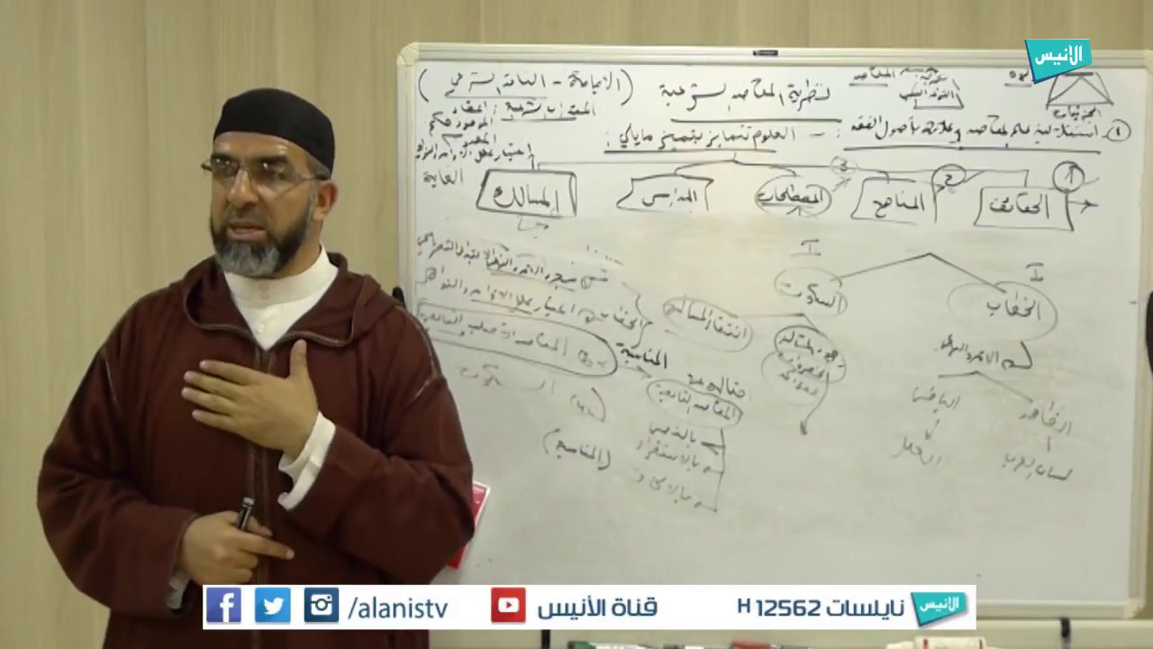 ح03 تيسير فهم مقاصد الشريعة الإسلامية  | د الأخضر الأخضري