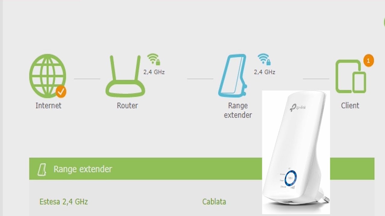 Segnale Wi-Fi debole? ECCO LA SOLUZIONE!