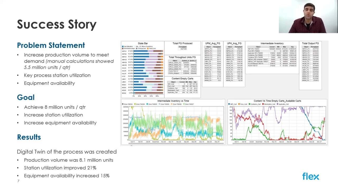 Using advanced simulation to de-risk and optimize manufacturing