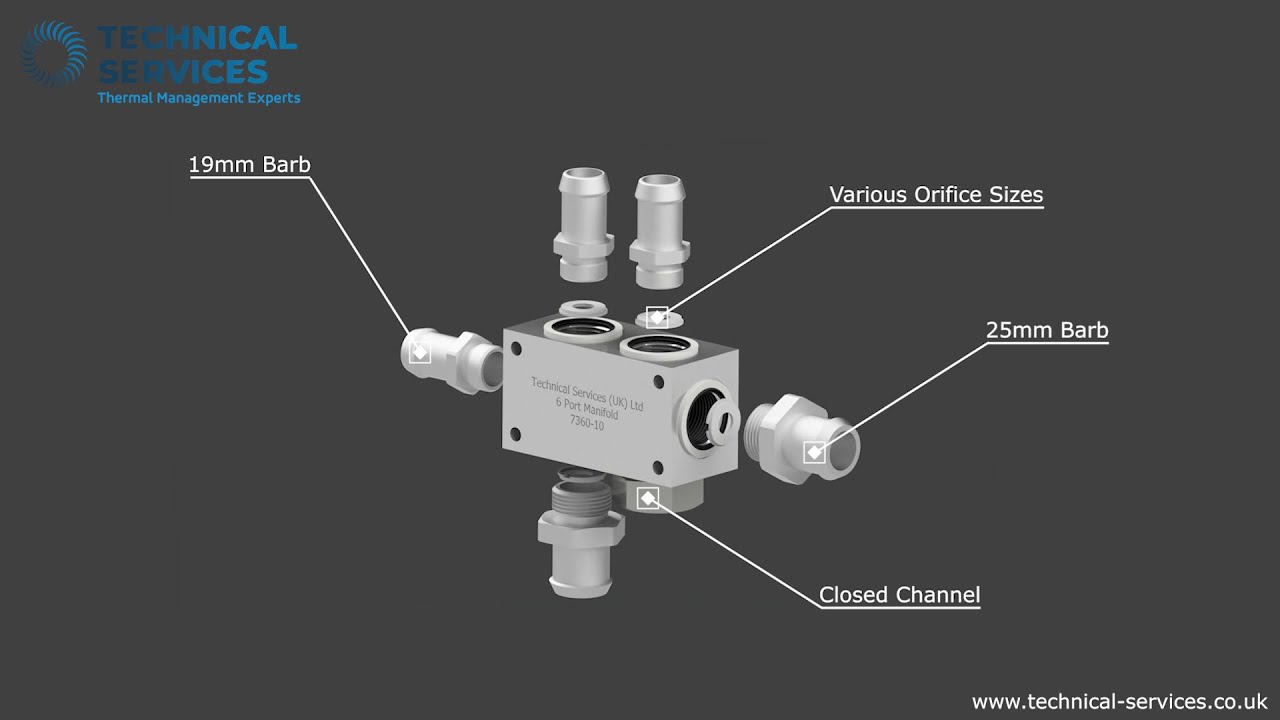 Vehicle Thermal Management - Coolant Manifolds