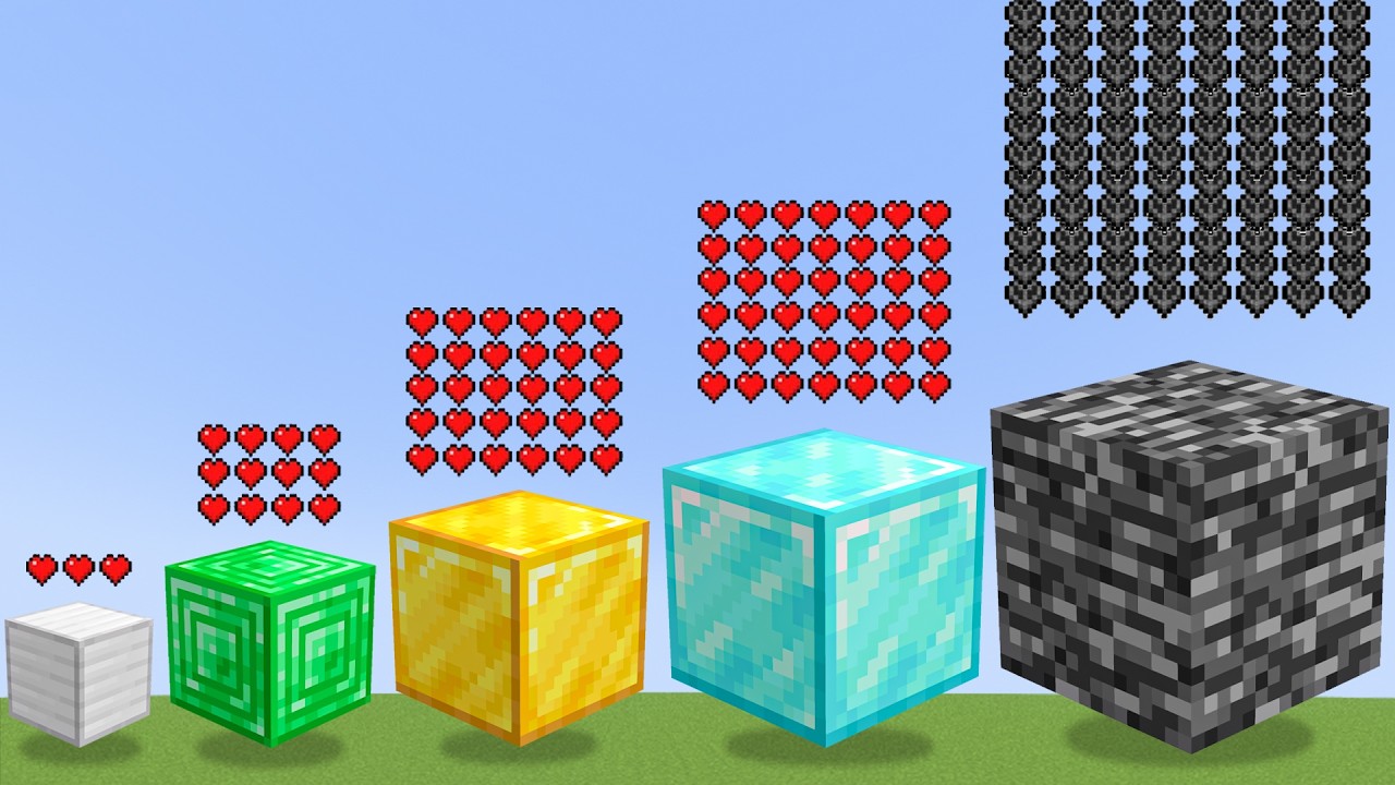 Which block is the strongest in Minecraft ?