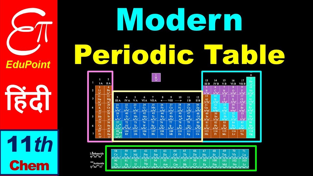 🔴 Modern Periodic Law and The Present Form of The Periodic Table || Chemistry for Class 11 in HINDI