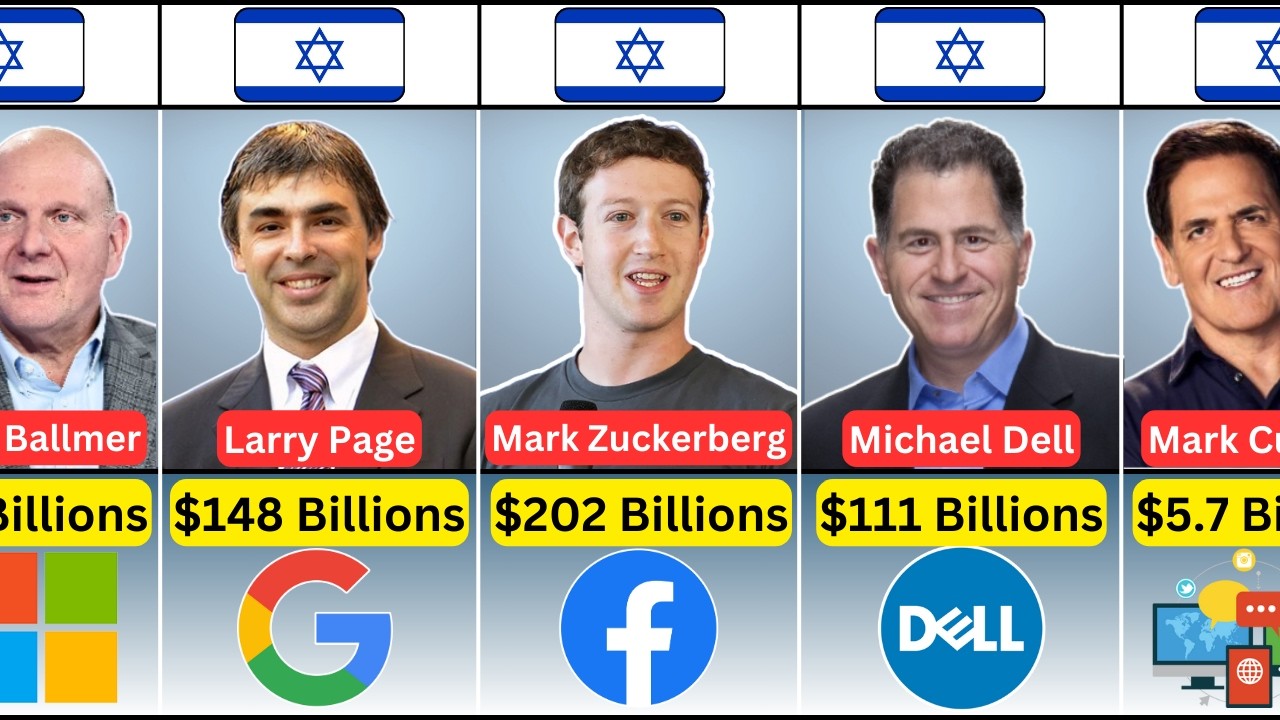 Who Are the Richest Jewish People in the World Today? | Top Jewish Billionaires