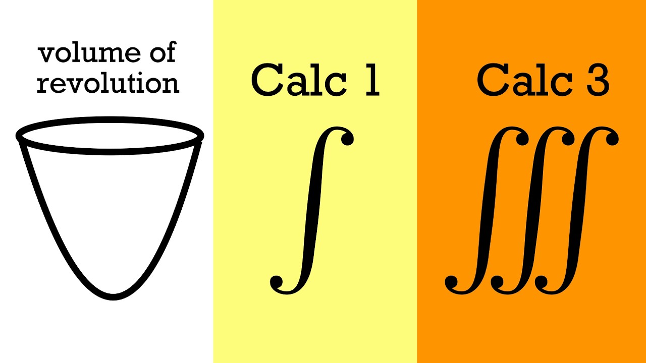 Volume of revolution (calculus 1 vs calculus 3)