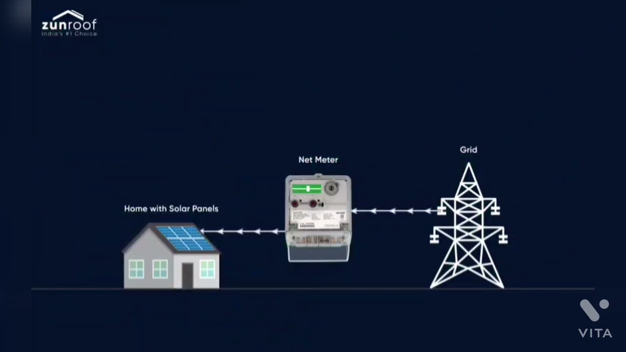 NET METERING SYSTEM | SOLAR ROOFTOP SYSTEMS| ANIMATION