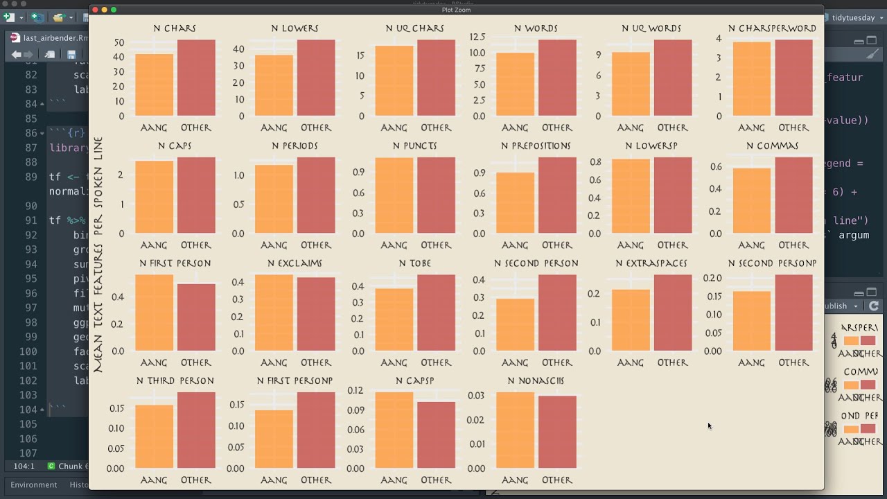 Build a predictive text model for Avatar: The Last Airbender with tidymodels