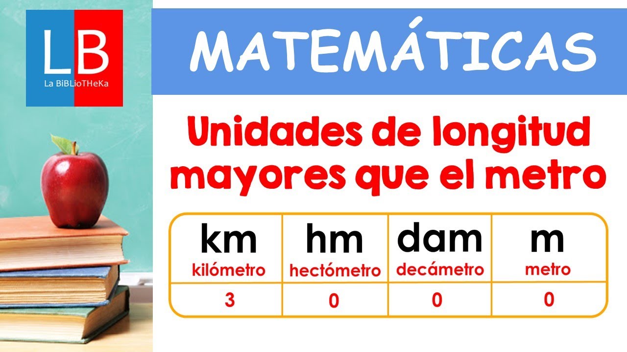 Unidades de LONGITUD mayores que el METRO ✔👩‍🏫 PRIMARIA