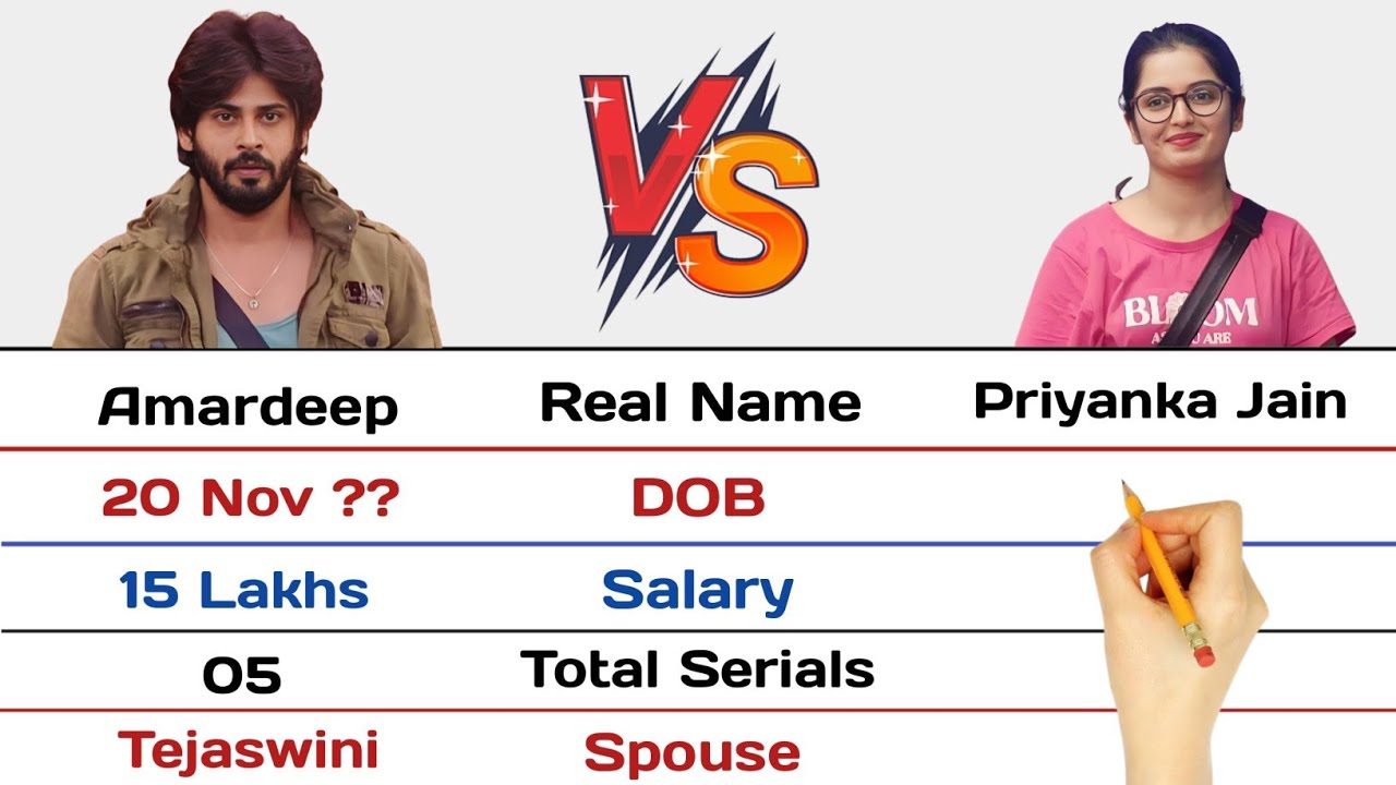 Amardeep Chowdary vs Priyanka Jain Comparison 2023 | Bigg Boss 7 Telugu