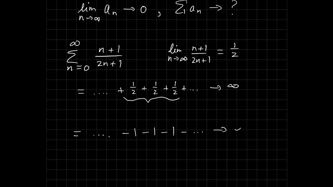 Nth Term Test (for Divergence)