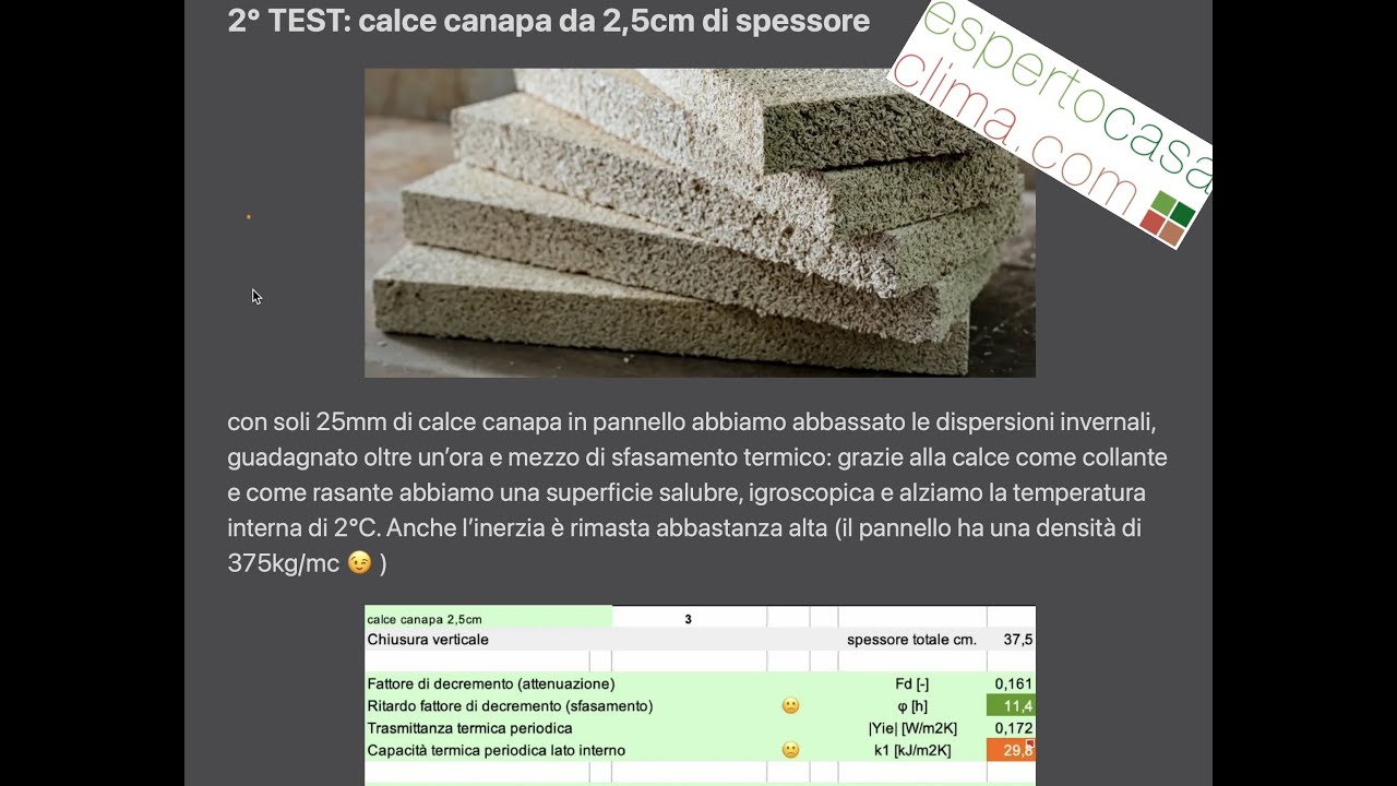 102# Isolamento interno sotto i 3 cm, i 4 pannelli più sottili presenti in commercio