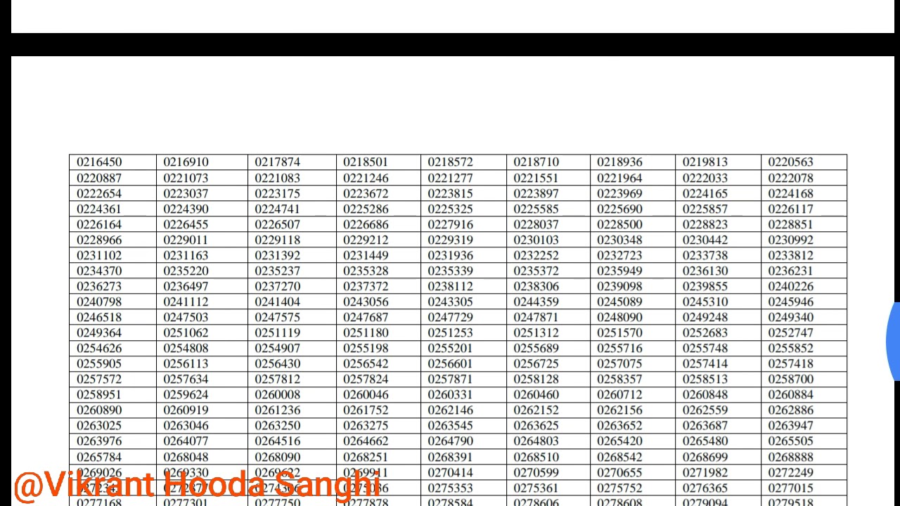 UPSC IAS main result out on 10.01.2018