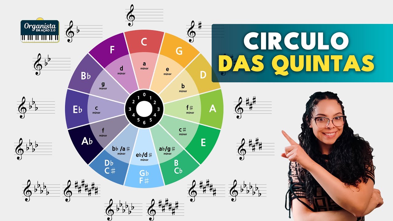 Ciclo das Quintas - O que é e para que serve? Organista em Ação