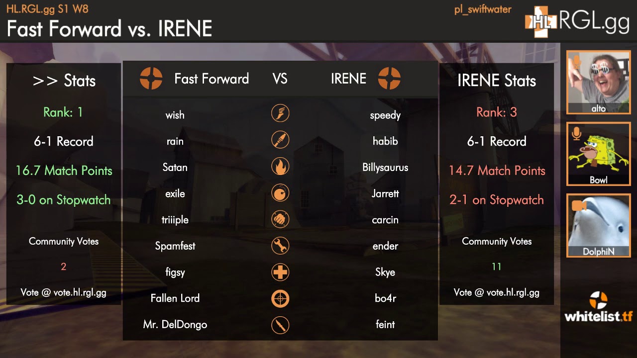 RGL-HL - Fast Forward vs IRENE - Swiftwater - Week 8