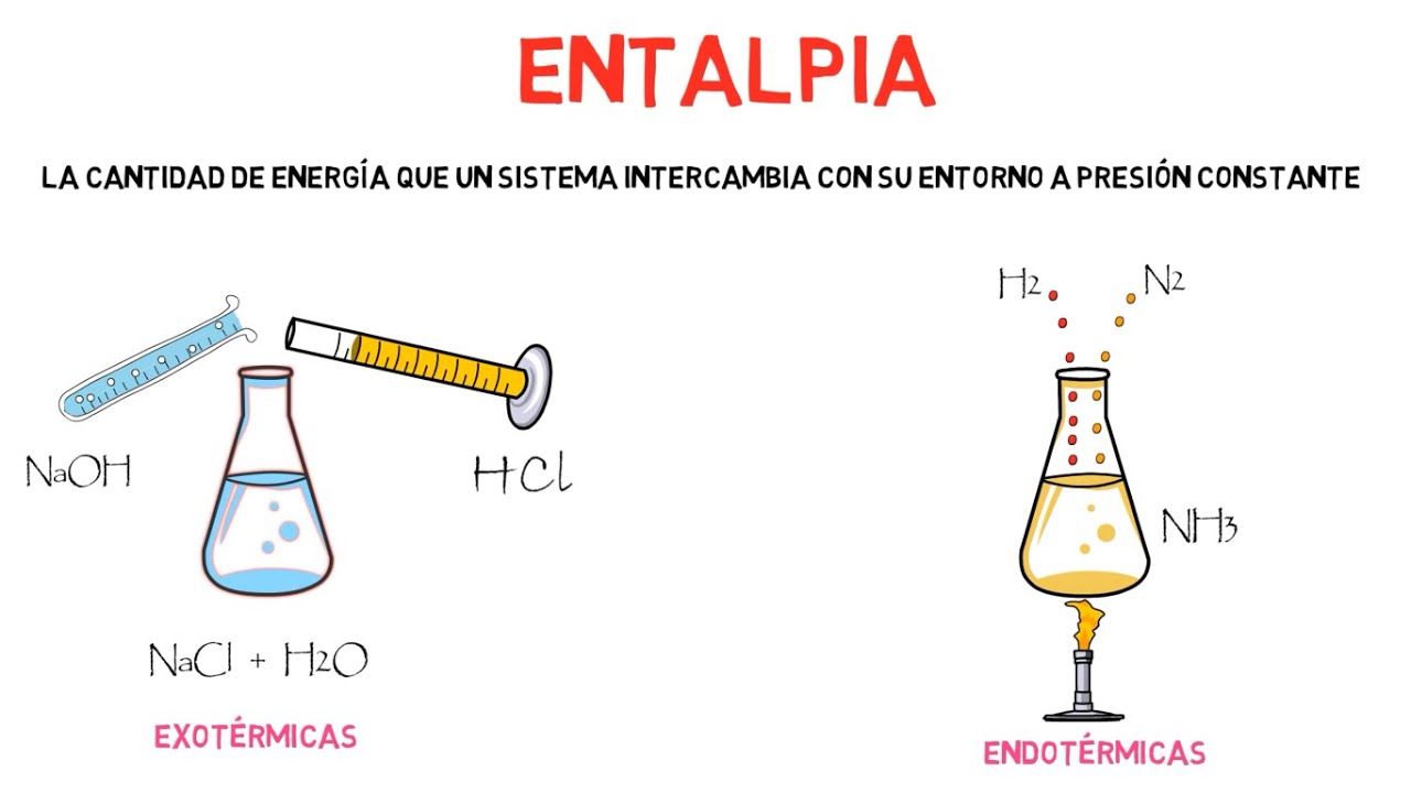 Entalp&iacute;a de reacci&oacute;n y formaci&oacute;n EJEMPLOS