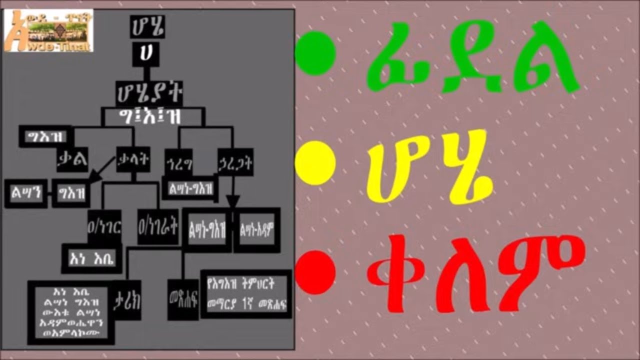 የግእዝ ፊደላት ትምህርት ክፍል 1 /Ge’ez Fidel Lesson 1 – Learn the Sacred Alphabet