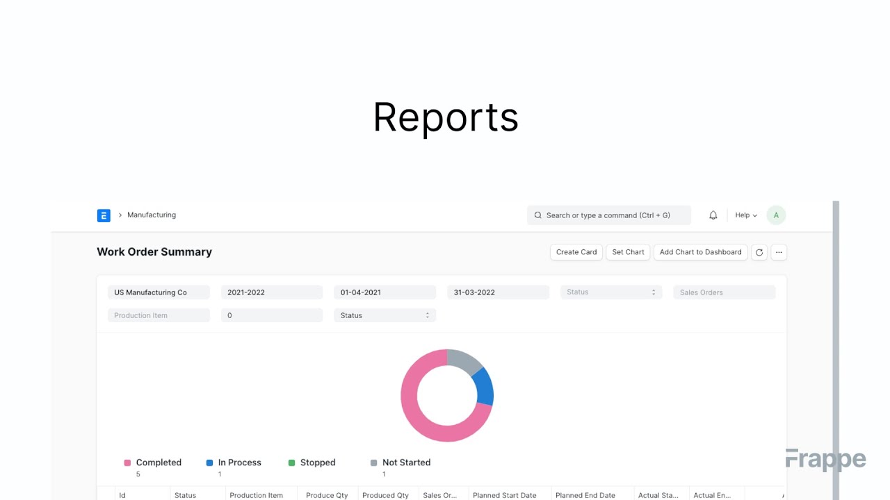 Manufacturing Reports | ERPNext