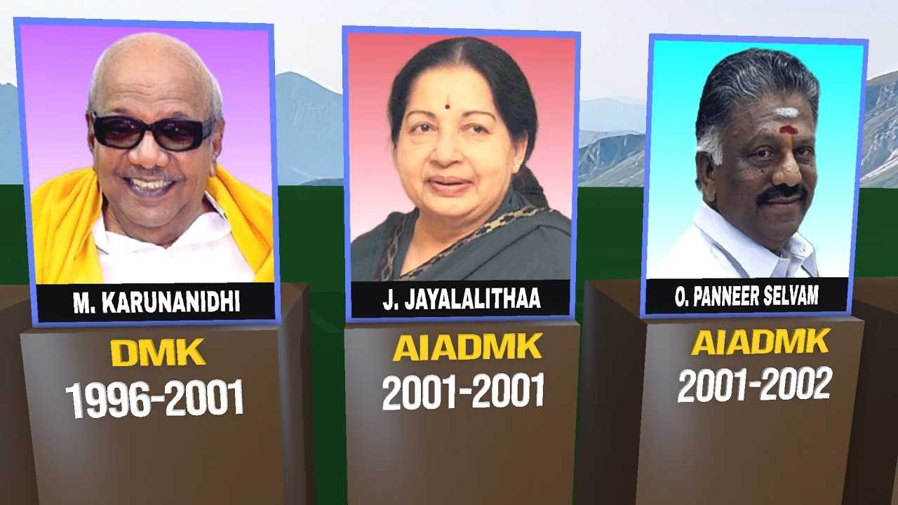 All Chief Ministers of Tamil Nadu 1950-2025: A Complete List