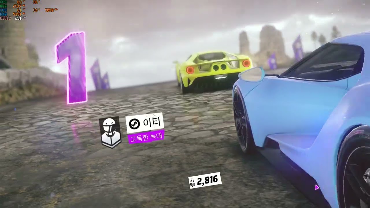 God cars