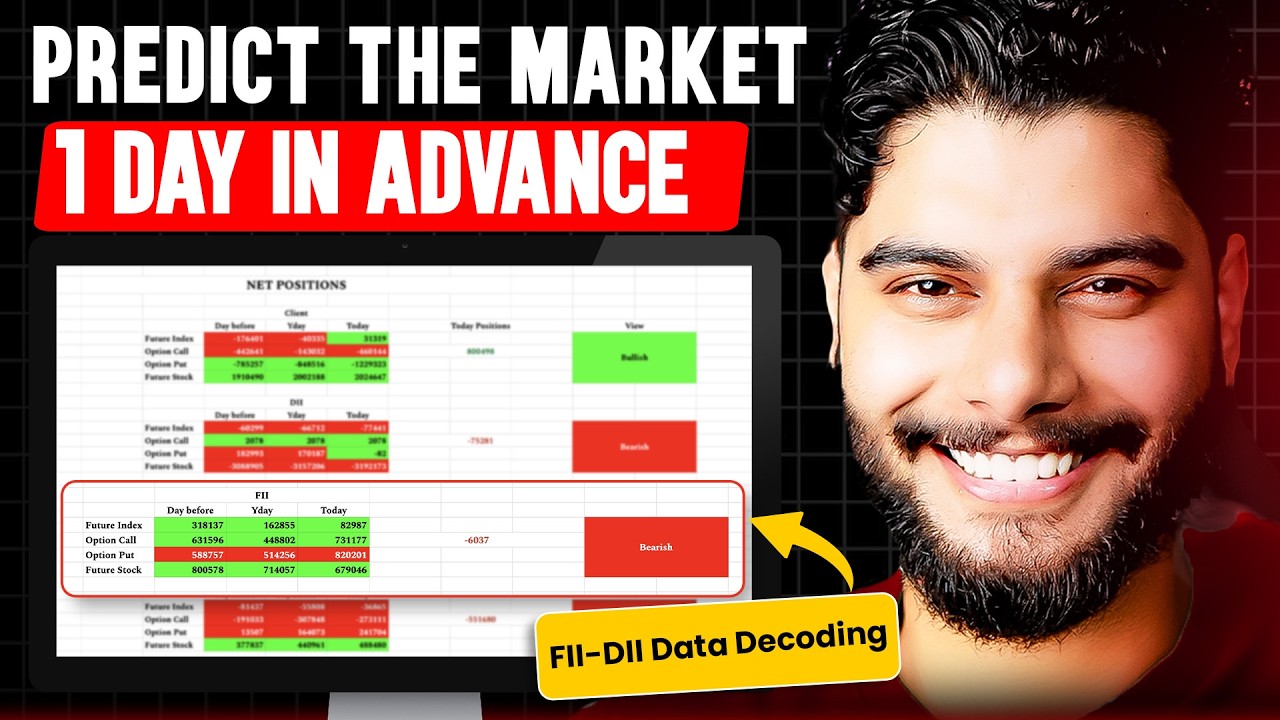 FII-DII Data Secrets: How to Predict the Market 1 Day Before! AbhishekxTrades