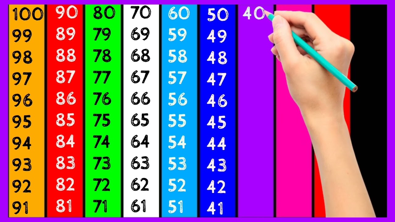 1 se 100  | 1 to 100 counting for toddlers | 12345 numbers for UKG LKG | Counting 1 to 100 | 2158