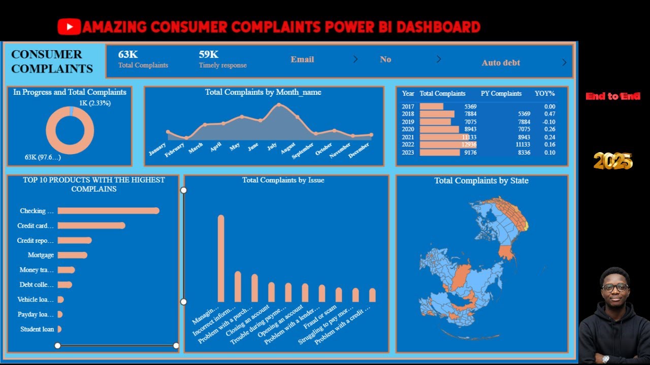 Build a Real Power BI Analytics Project (Consumer Complaints Data)