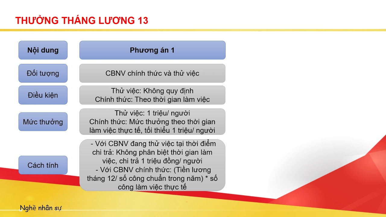 Bài 6: Xây dựng chính sách tiền thưởng