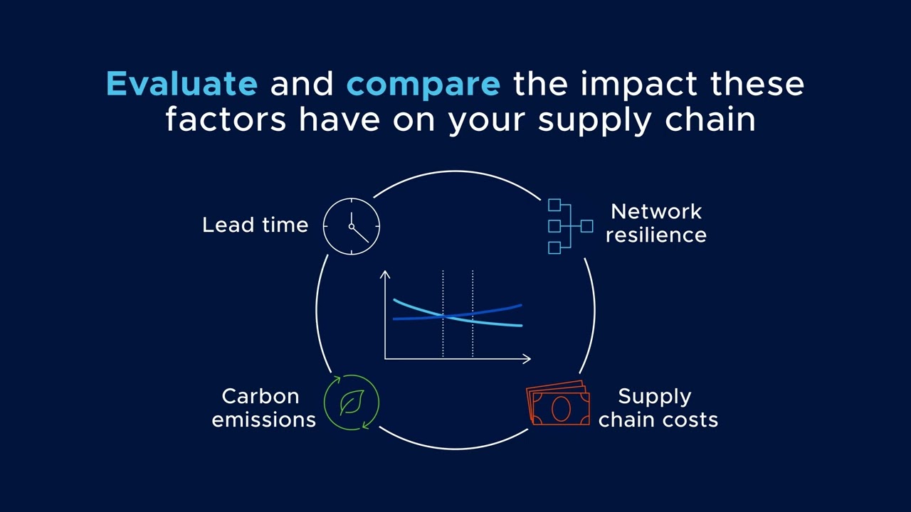 Introducing the Supply Chain Design Game (Europe)